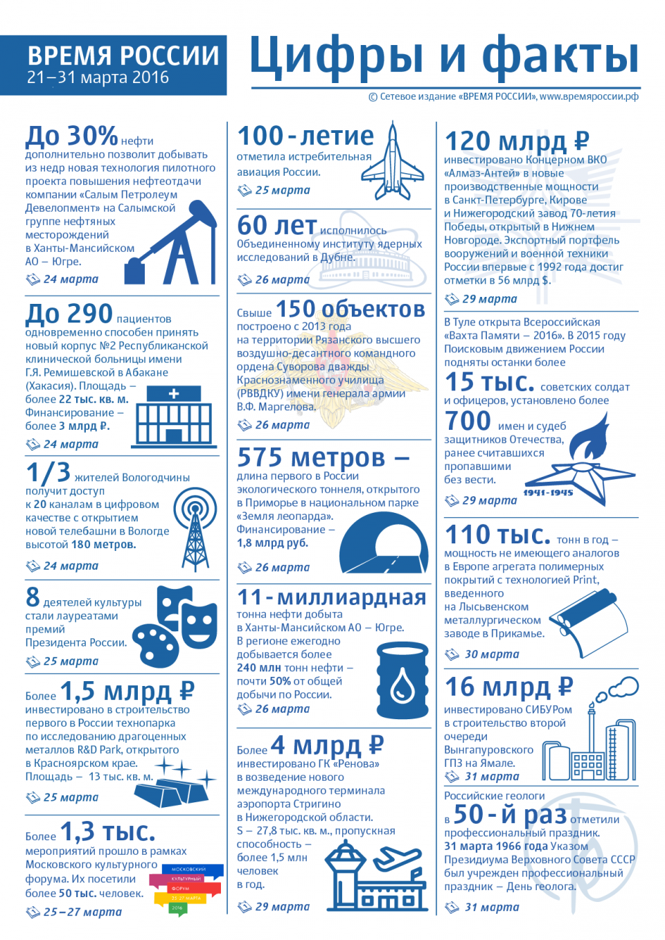 Нов время рф. Россия в цифрах и фактах. Питер инфографика. Санкт-Петербург в цифрах. Интересные цифры.
